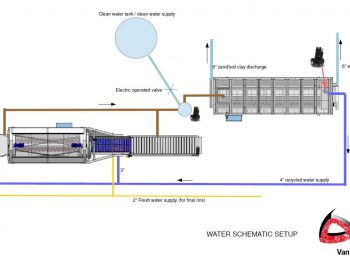 Wasser Aufbereitungsanlage