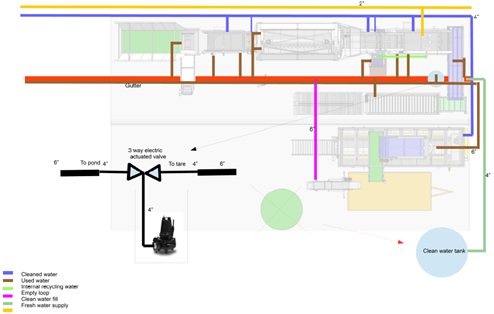 Waterloops washingline